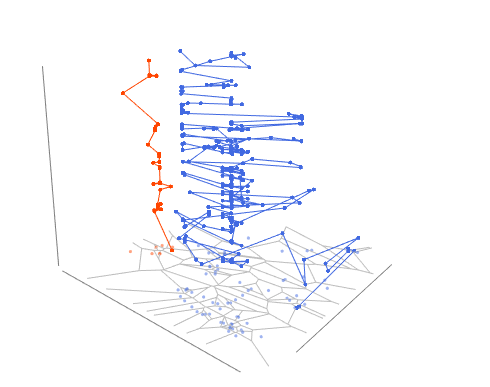 3D Trajectories